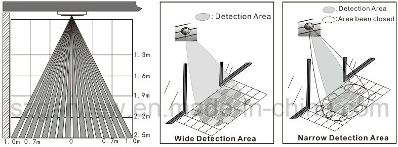 Infrared Motion Detector for Automatic Sliding Door