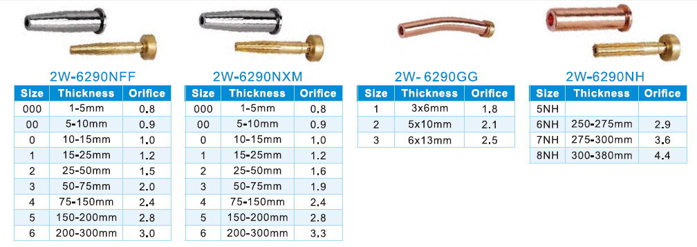 Harris Type Cutting Nozzles (2W-6290)