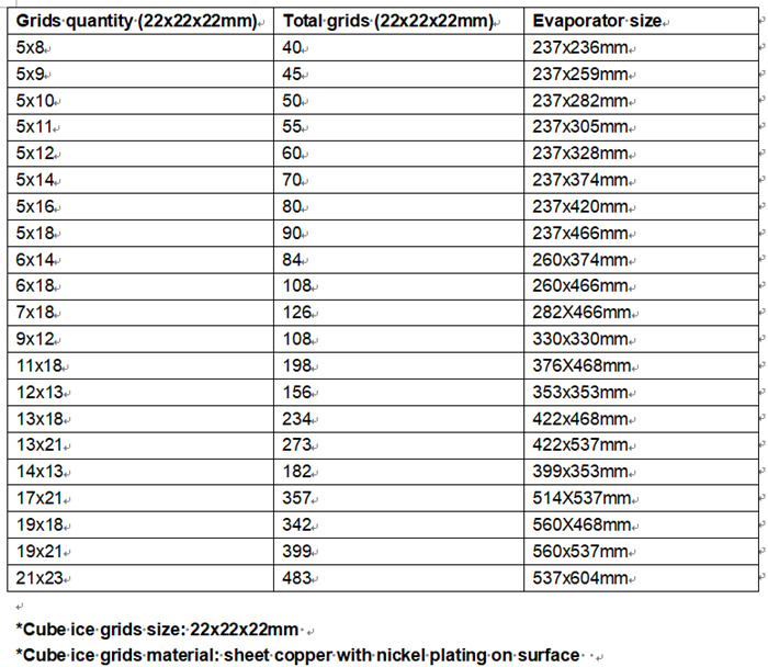 All Series Evaporators for Cube Ice Makers for Sale