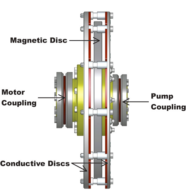 Permanent Motor NdFeB Neodymium The Magnetic Coupling Magnet