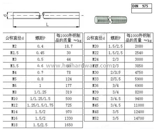 DIN976 DIN975 Stainless Steel 304 Threaded Rod/Thread Bar