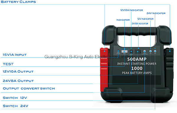 30000mAh 12V and 24V Emergency Car Truck Jump Starter