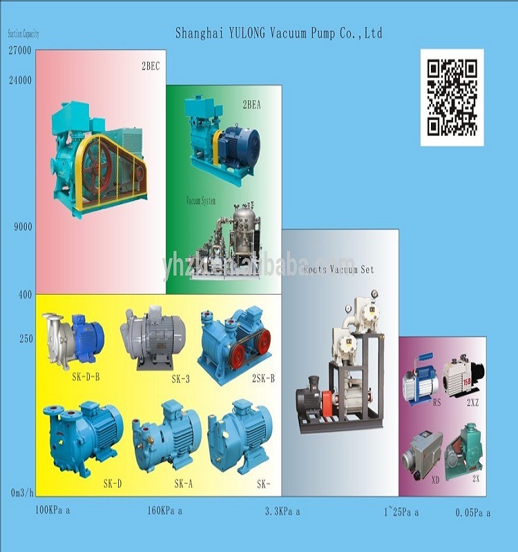 4kw Liquid Ring Vacuum Pump for Medical and Pharmaceutical Industry