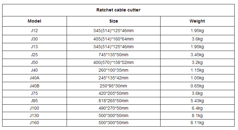 Power Big Copper Wire Cable Cutters