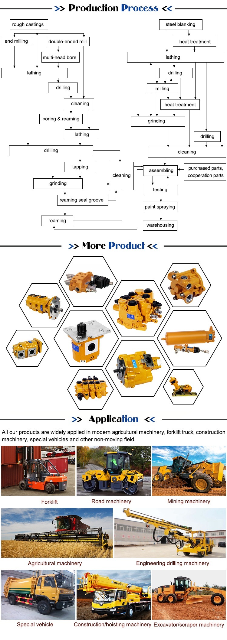 Good Price Hydraulic Pneumatic Control Valve Qf for Truck