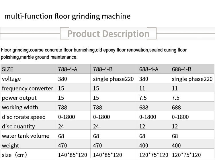 Manufacture Concrete Grinder with Vacuum and Grinding Floor Machine