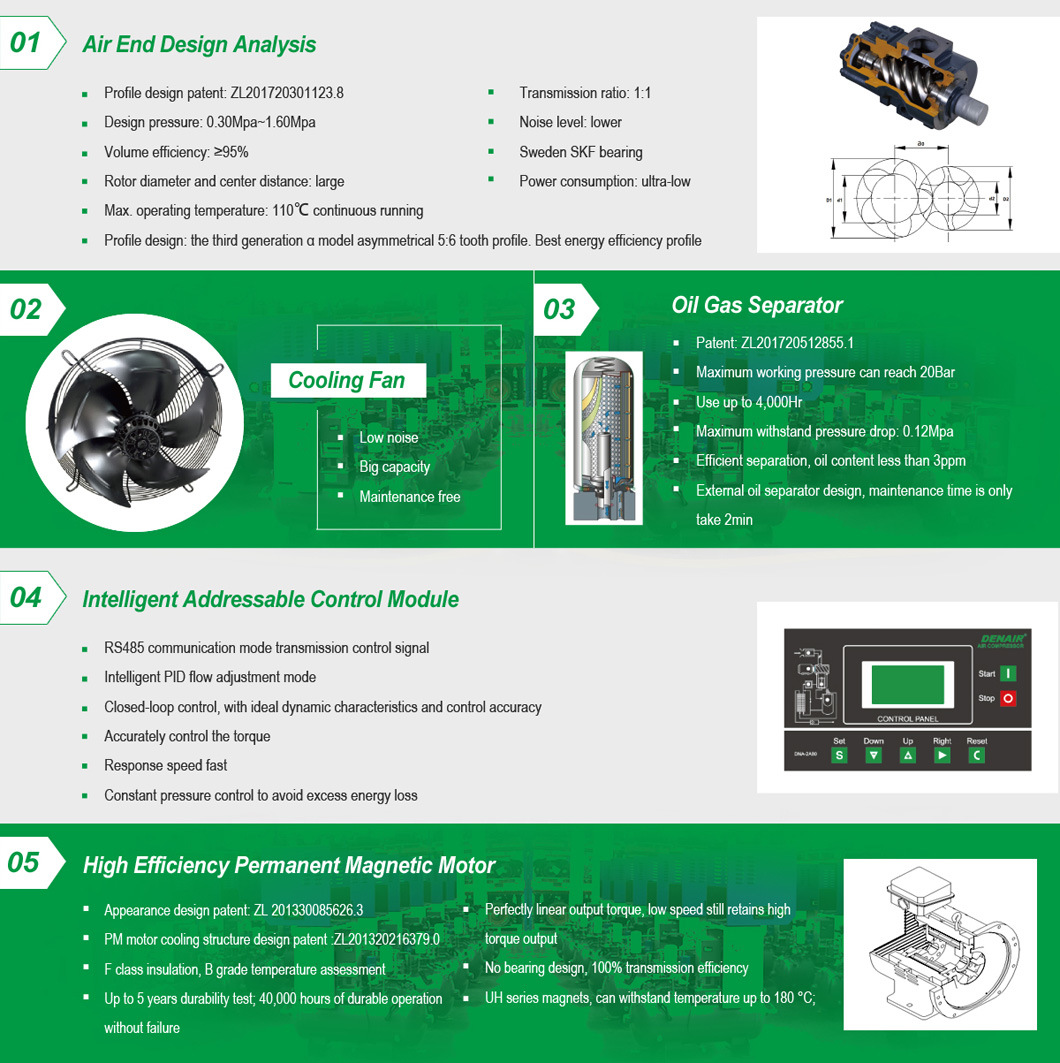 Oil Injected Combined Integrated Pmsm VSD Air Cooled Electric Motor Screw Air Compressor