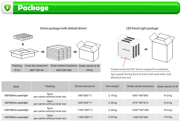 No Flicker 220V Flat LED Panel Lights 600X600