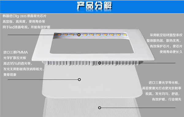 3W Square LED Panel Light, Small LED Panel Light 4W