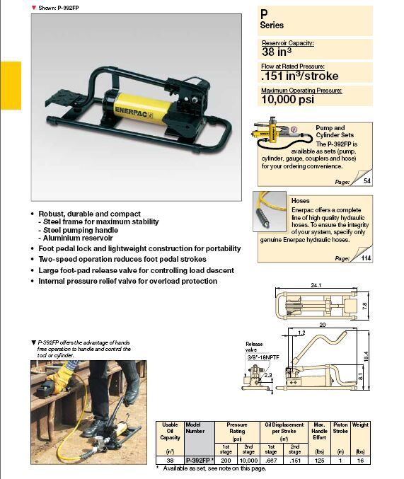 Lightweight Hydraulic Foot Pump P-Series Enerpac Tools