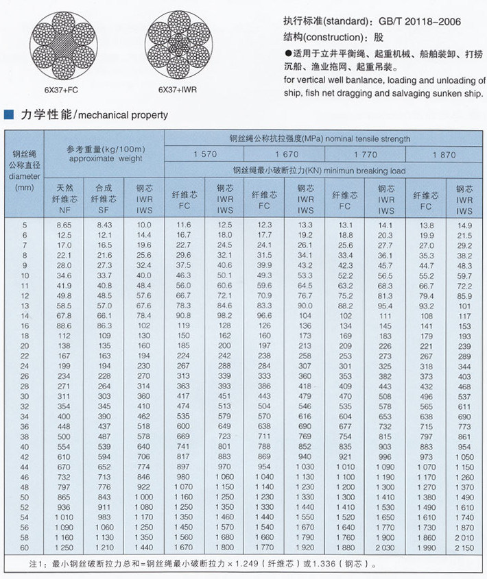 Hot Sale Galvanized Steel Wire Rope 6*37+FC Steel Cable