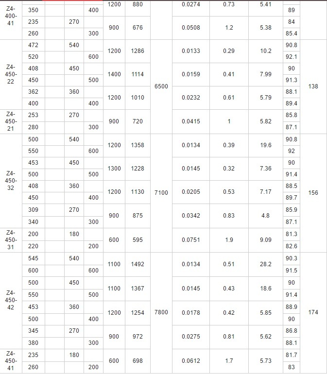 6600V Electric AC Motor