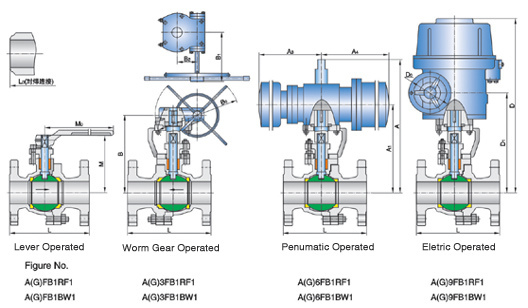 API Flange End Stainless Steel Floating Ball Valve