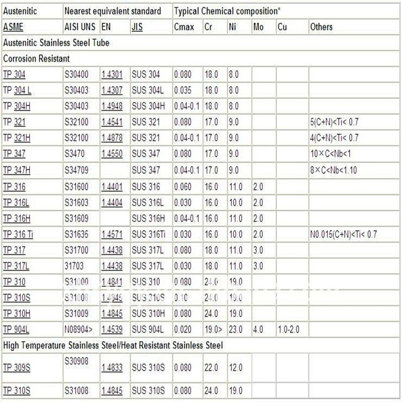 ASTM A511 Seamless Stainless Steel Hollow Bar