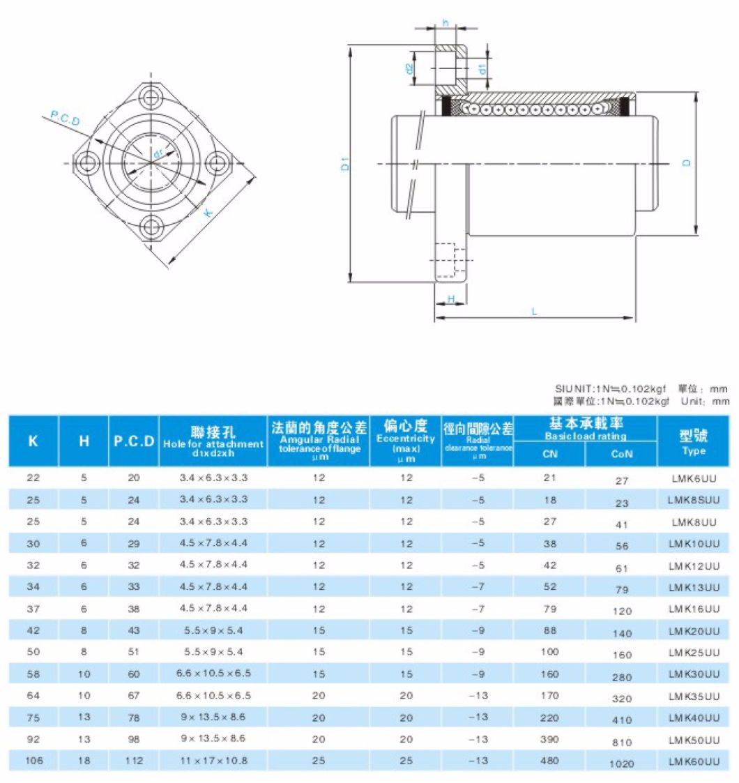 Linear Ball Bushing Lmk20uu for Optical Instrument