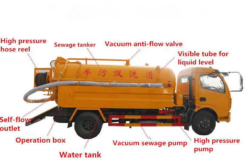 HOWO 4X2 6cbm Vacuum Sewage Suction Water Jetting Truck for Sale