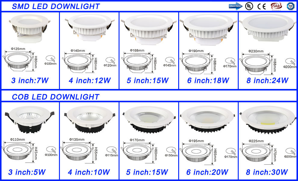 Indoor LED Light LED Reflector Lamp Bathroom Light 20W LED Downlight IP65