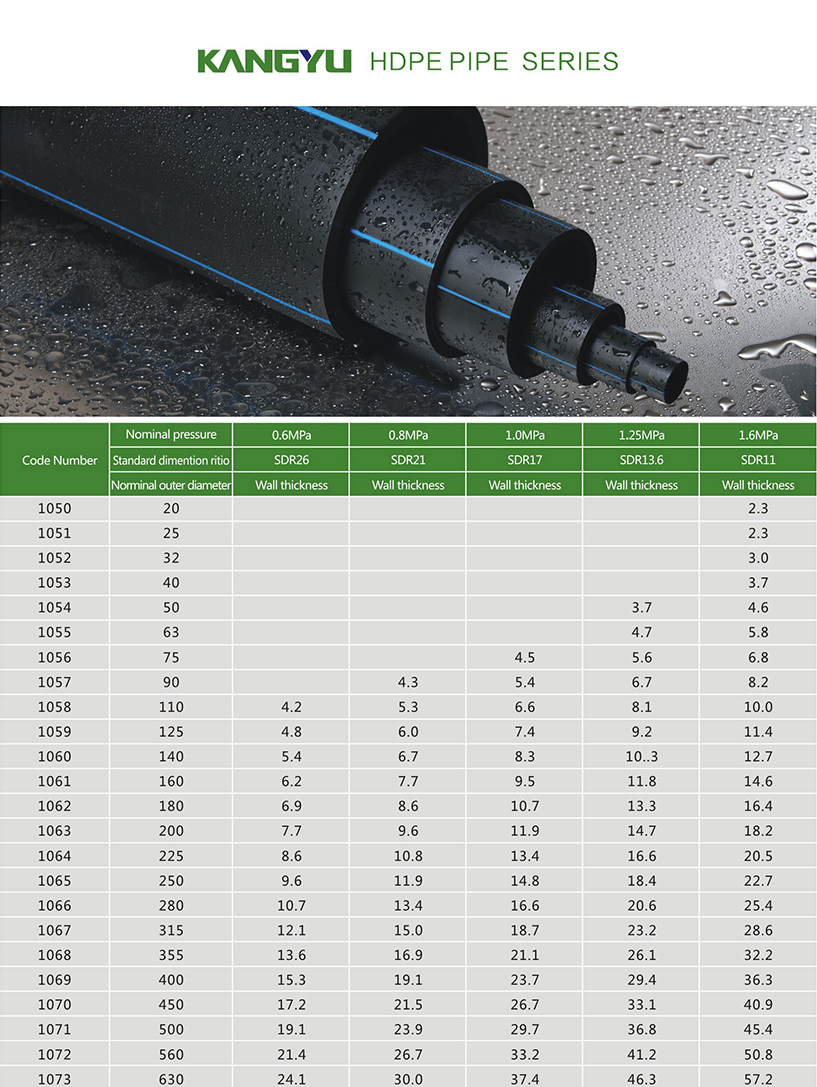 HDPE Tube Plastic Pipe Raw PE Material