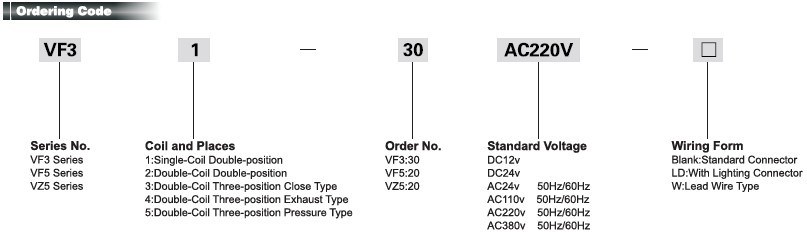 Solenoid Valve (VF,VZ series)