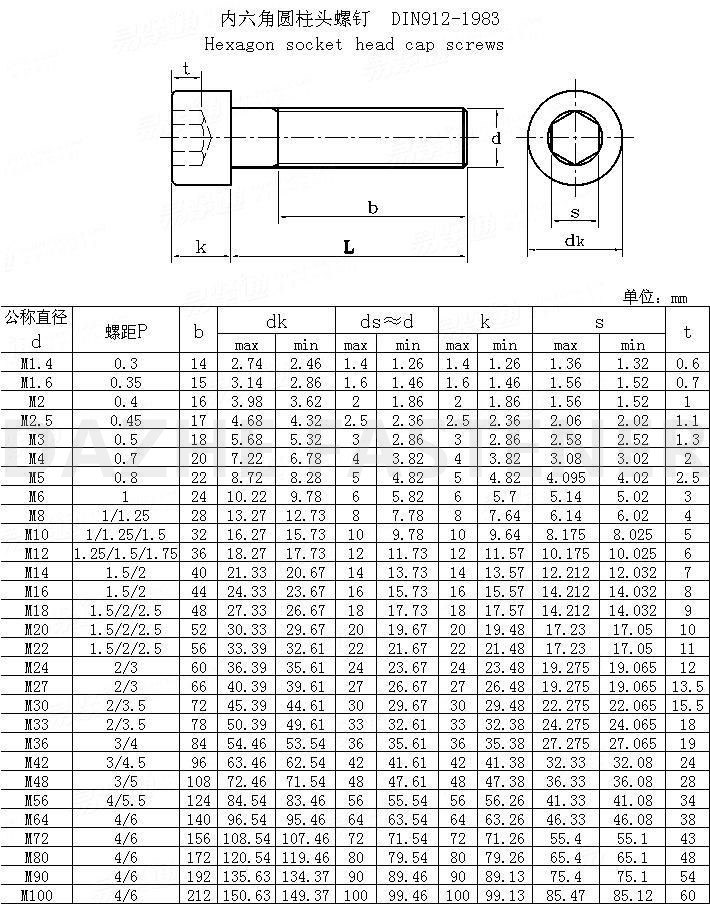 Hex Socket Head Cap Screw Machine Screw Auto Parts