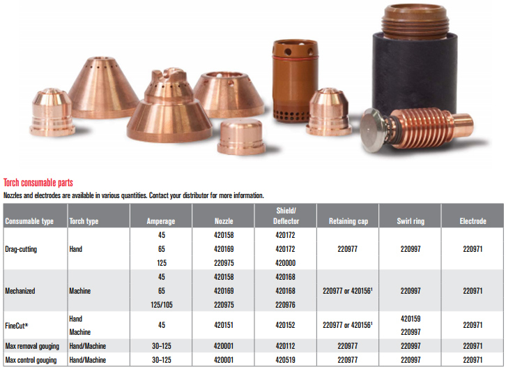 420169 Nozzle Powermax125 Plasma Cutter Torch Consumables