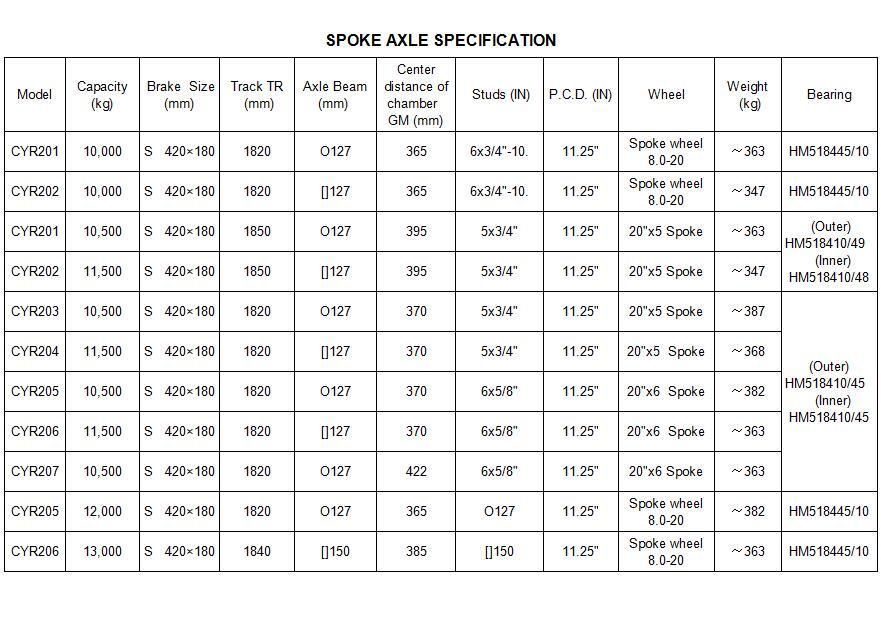 American Type Semi Trailer Rear Spoke Spider Axle with ABS