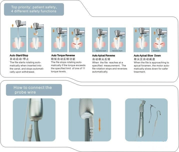 Dental Root Canal Endodontic Treatment Electric Endo Motor Apex Locator