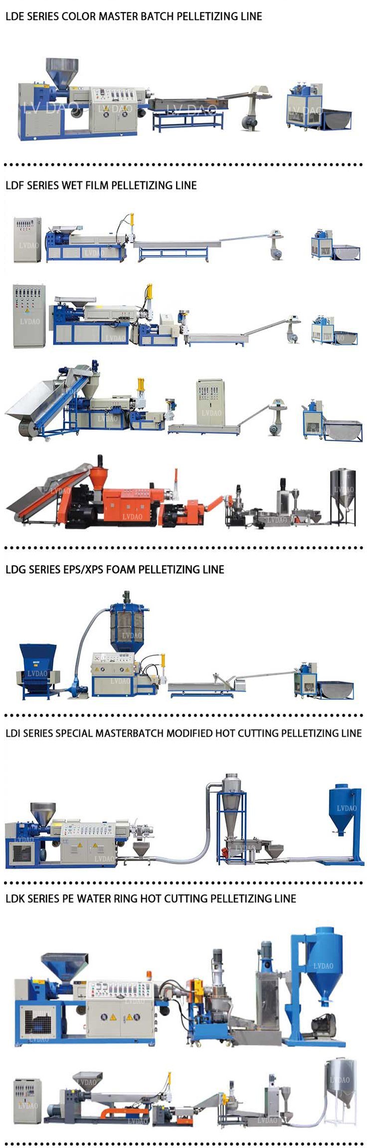 Ce PP/PE Dry Film Plastic Recycling Machine