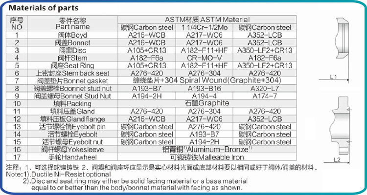 API Globe Valve (J41W)