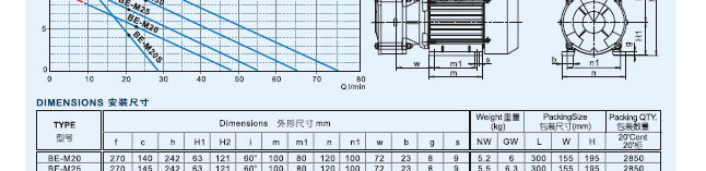 Fuel Pump Oil Transfer Pumps