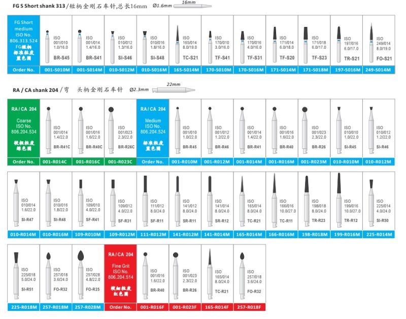 Manufacturer Top Quality Diamond Dental Burs