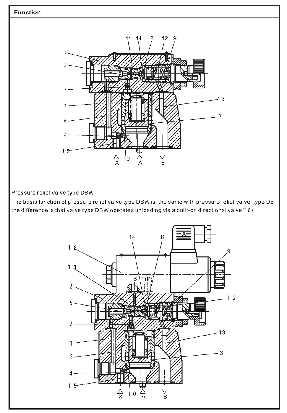 dB20 Hydraulic Relief Valve