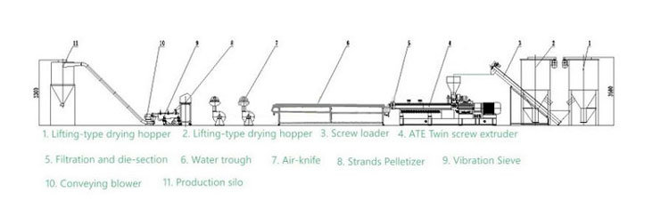 Plastic Pet Flakes Recycling Granulating Twin Screw Extruder Pelletizing Machine