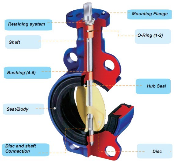 Lever Operated Wafer Type Butterfly Valve