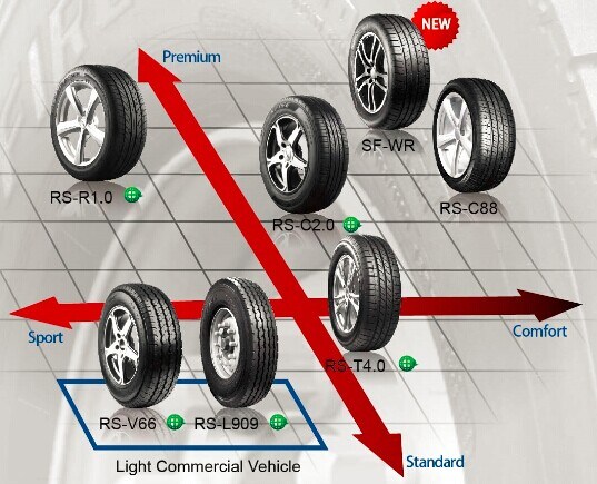 Chinese Tire Dealer High Loading Lcv Tires