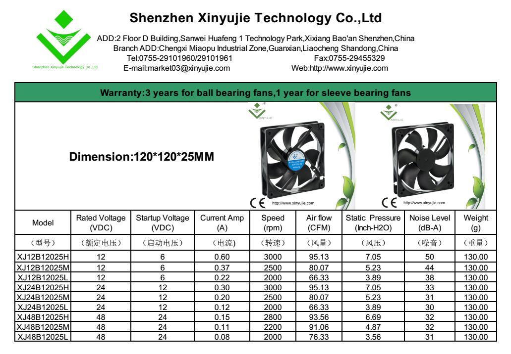 2018 New Design Electrical Industrial Factory 12025 Laptop Computer Fans