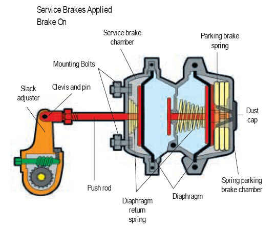 Spring Brake Chamber (T24/30)