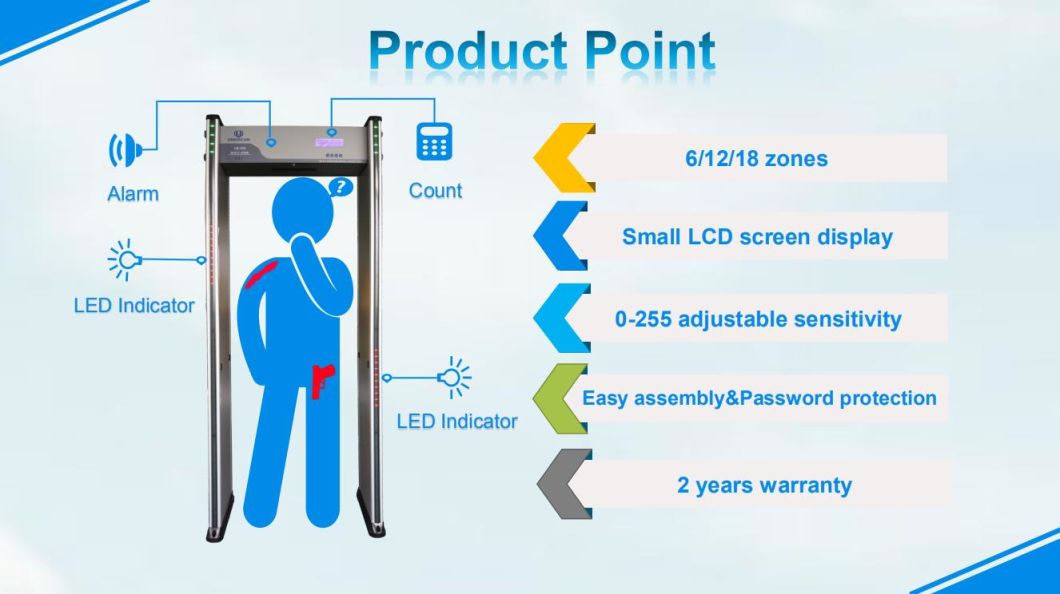 High Sensitivity Walk Through Metal Detector Door with 18 Zones