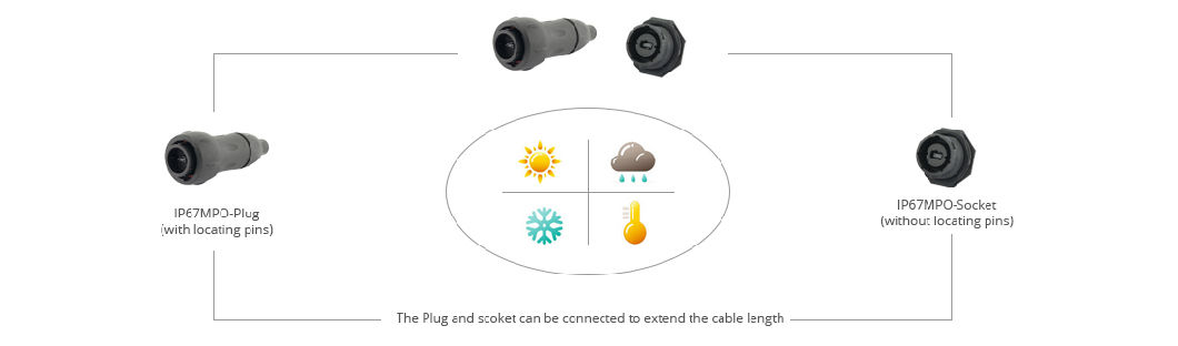 24 Fibers IP67 MPO to IP67 MPO Singlemode Waterproof Fiber Optic Patch Cable