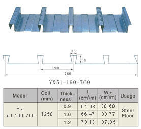 Corrugated Floor Sheets Profile Decking Sheets