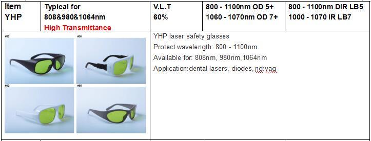 Ce En207 808-980nm Dir Lb5 Wholesale Price Dental Laser Safety Glasses for 808nm&980nm&1064nm