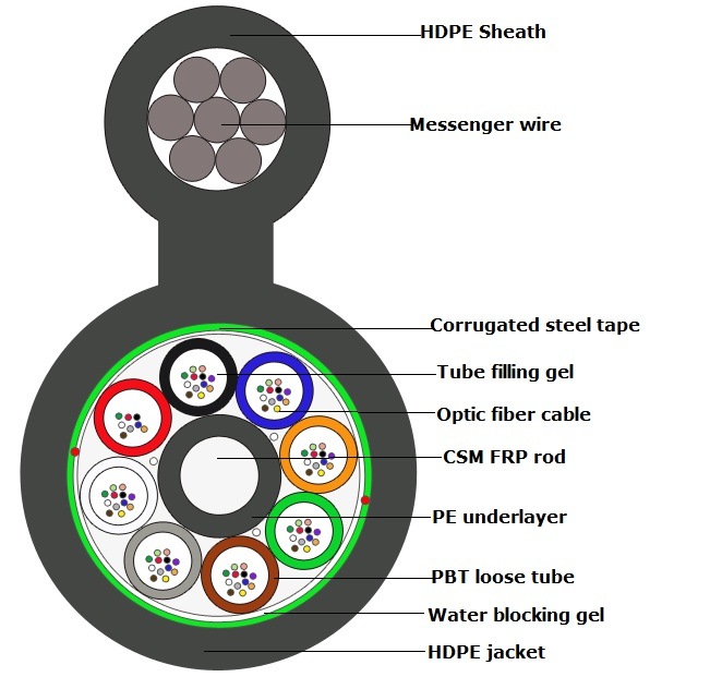 Aerial Self Supporting Fiber Optical Cable Made in China