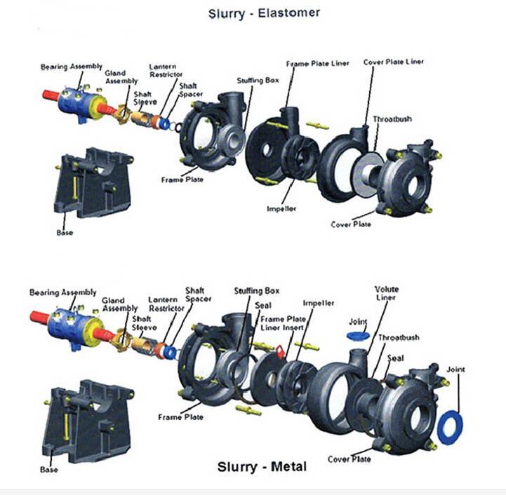 Horizontal & Submersible Solids Handling Pond Sludge Pumps