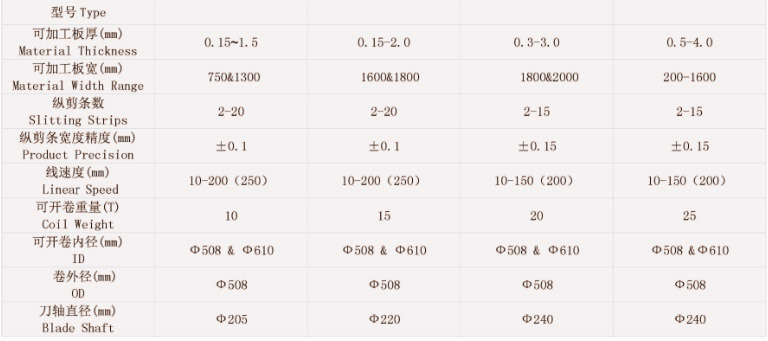 0.15-2.0mm Thick and 500-1600mm Wide Coiled Steel Slitting Machine Line