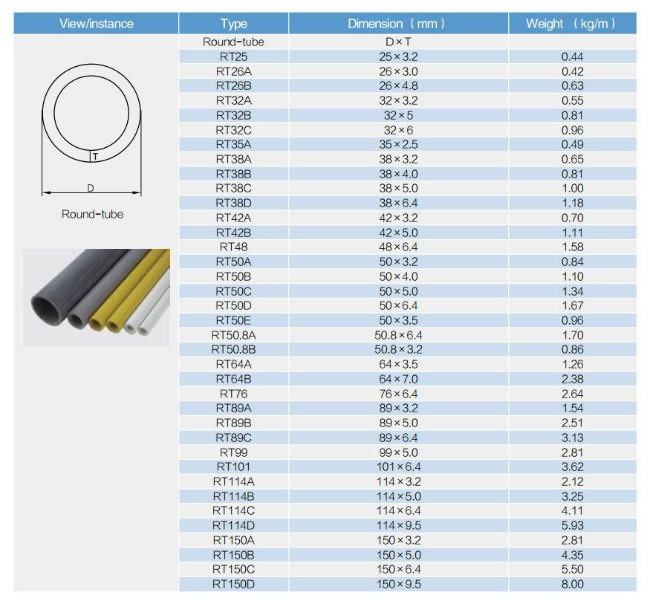 Fiberglass Reinforced FRP Wide Flange Beams for Building