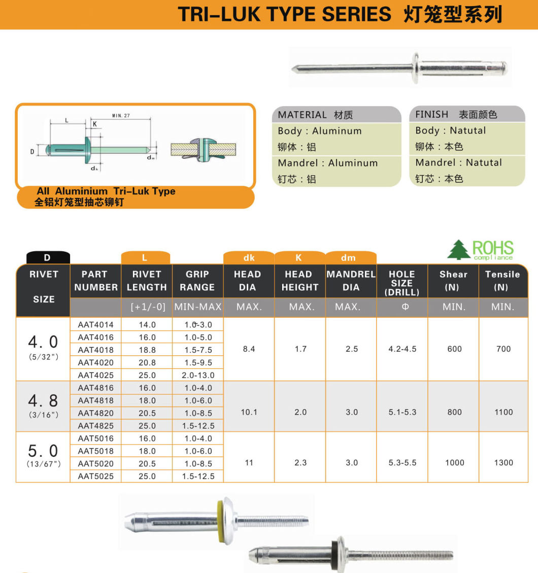 All Aluminum Tri-Luk Type Blind Rivet