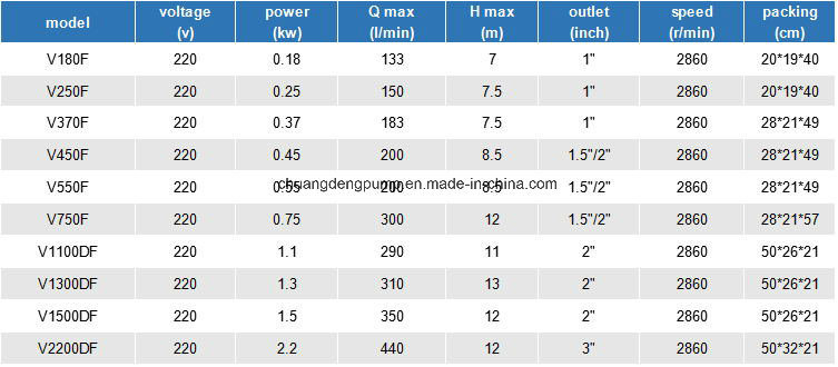 Hanlei V Series Ss Electric Sewage Water Submersible Pump Price