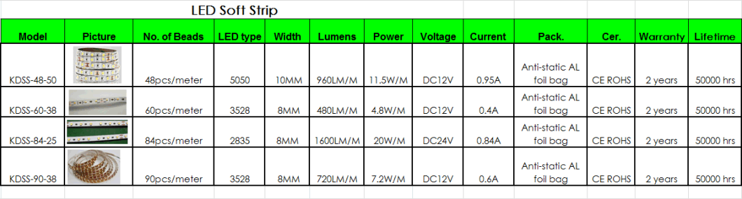 SMD 3528 Low Voltage LED Strips