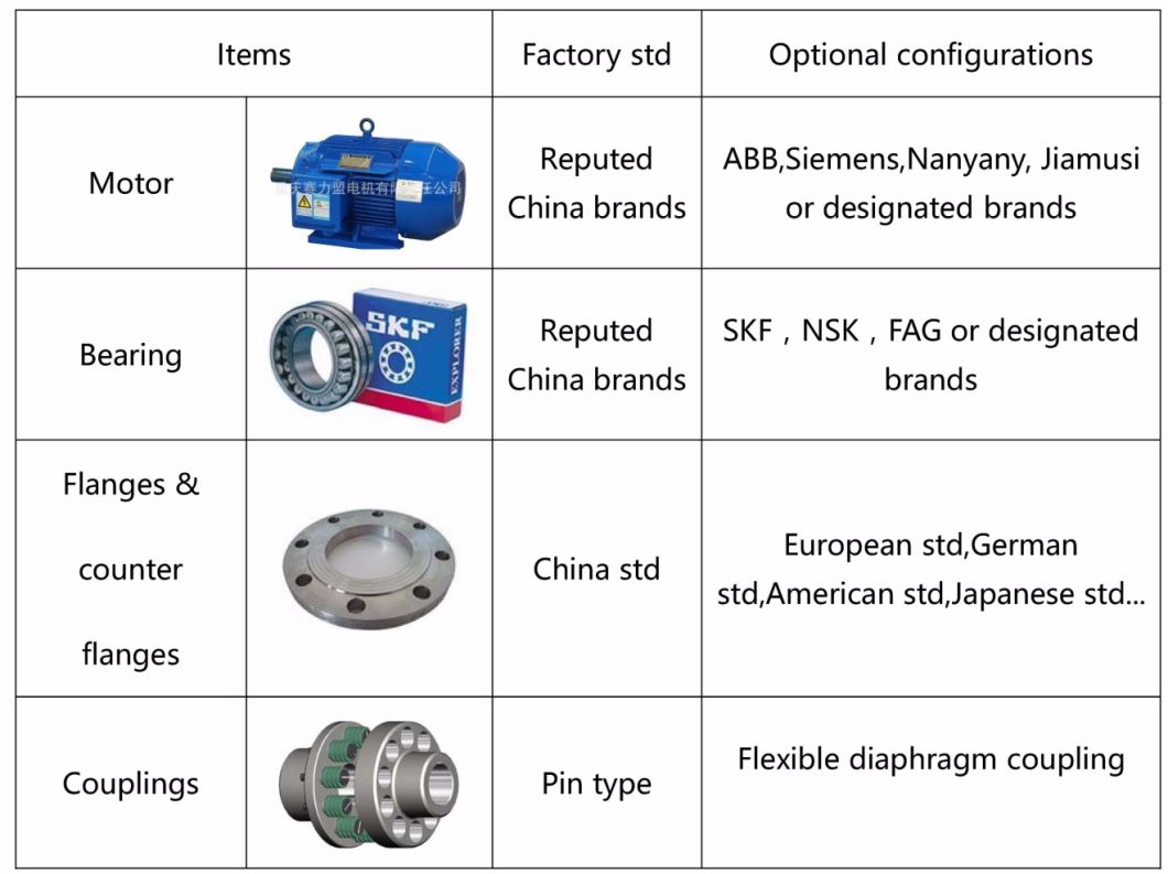 Multistage Long Shaft Vertical Turbine Deep Well Centrifugal Pump