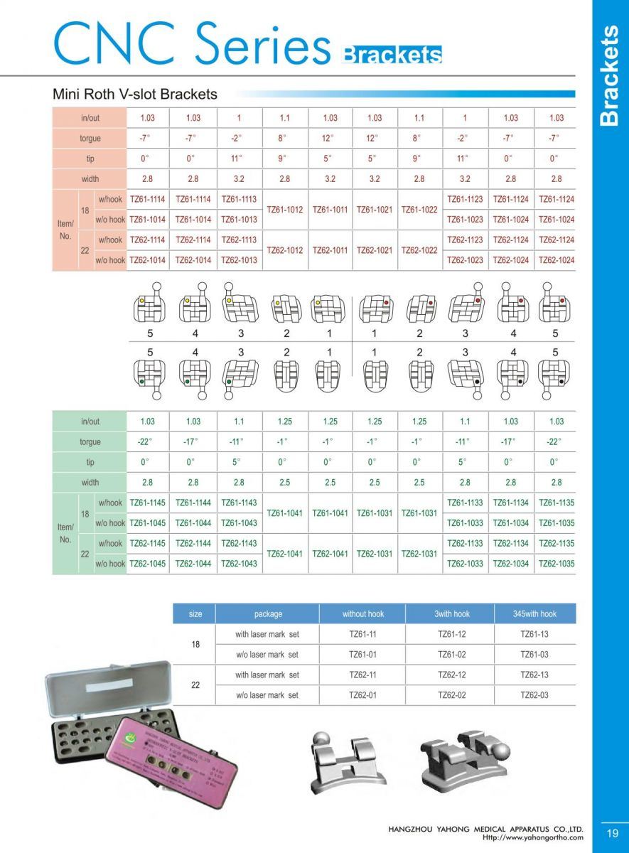 Mini Roth/Mbt V-Slot Brackets in Orthodontics